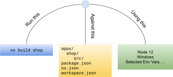 all cache inputs